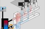 Гидравлическая система отопления: Как она работает и почему она важна