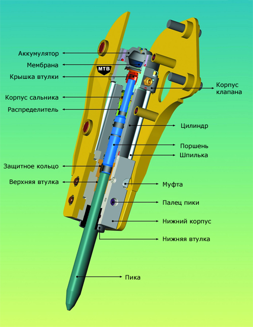 Схема гидравлического молота