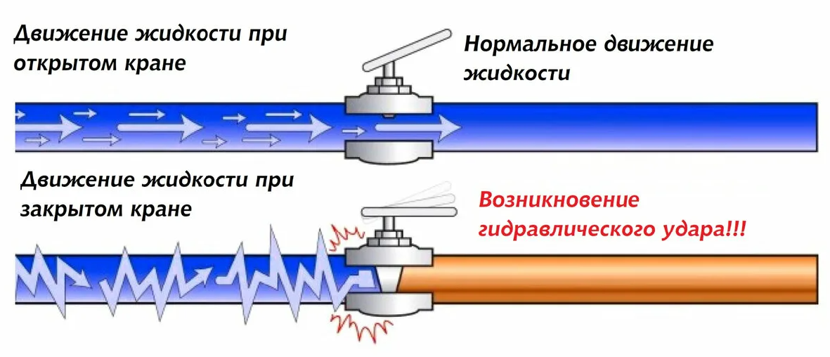 Как выглядит гидроудар двигателя